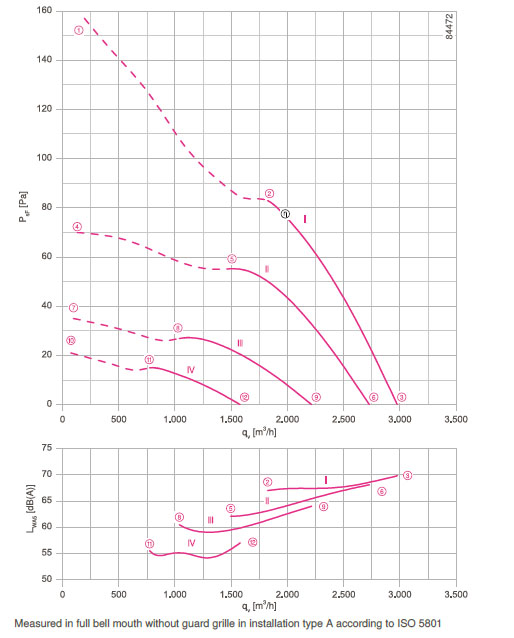 График производительности FB035-4EK.WD.V5
