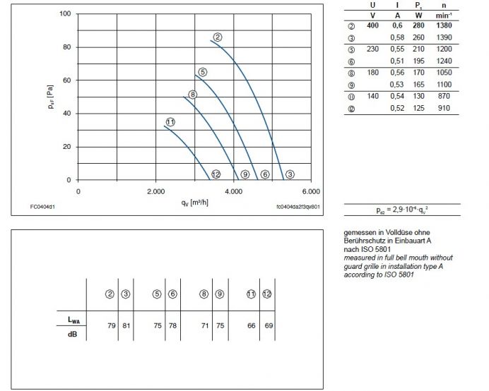 Технические характеристики  и график производительности FC040-4DA.2F.A7