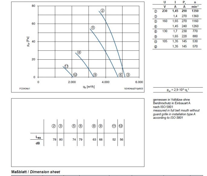 График производительности FC040-4EQ.2F.A7