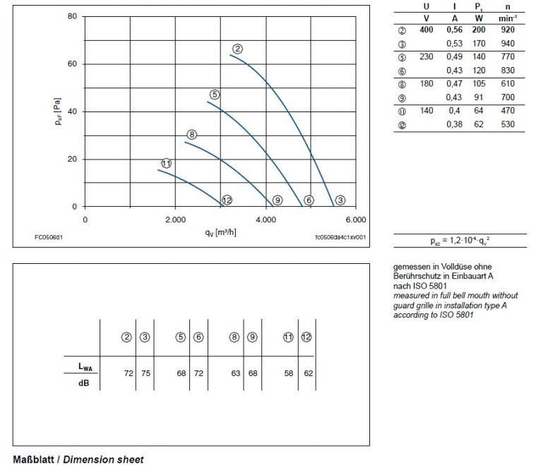 График производительности FC050-6DF.4C.A7