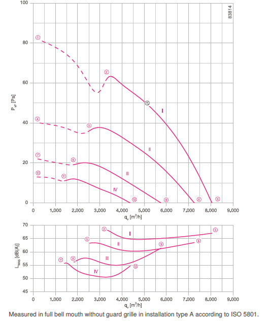 График производительности FN063-8EK.4I.V7P1