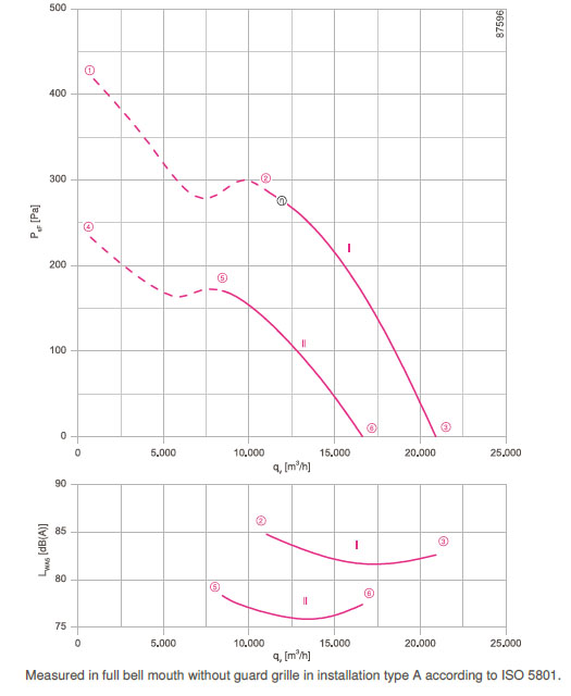 График производительности FN063-VDQ.6N.V7P4